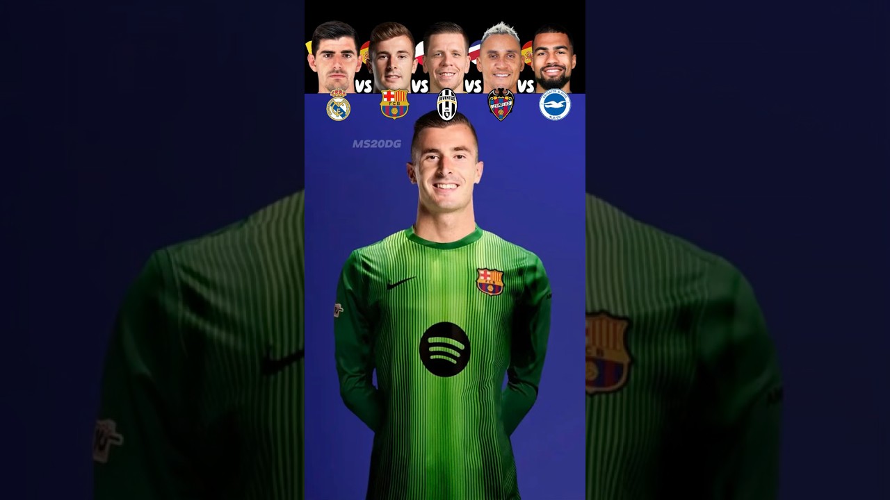 Epic Goalkeeper Showdown: Courtois, Pena, Szczesny, Navas & Sanchez Face Off! ⚽