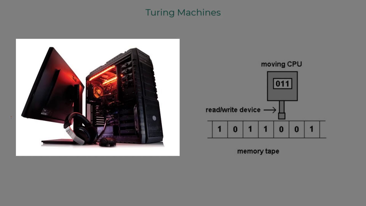 Introduction to Turing Machines