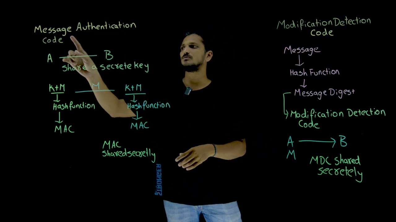 Understanding MDC and MAC in Cryptography | Lesson 72 | Learning Monkey