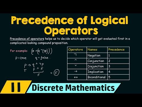 Propositional Logic − Precedence of Logical Operators