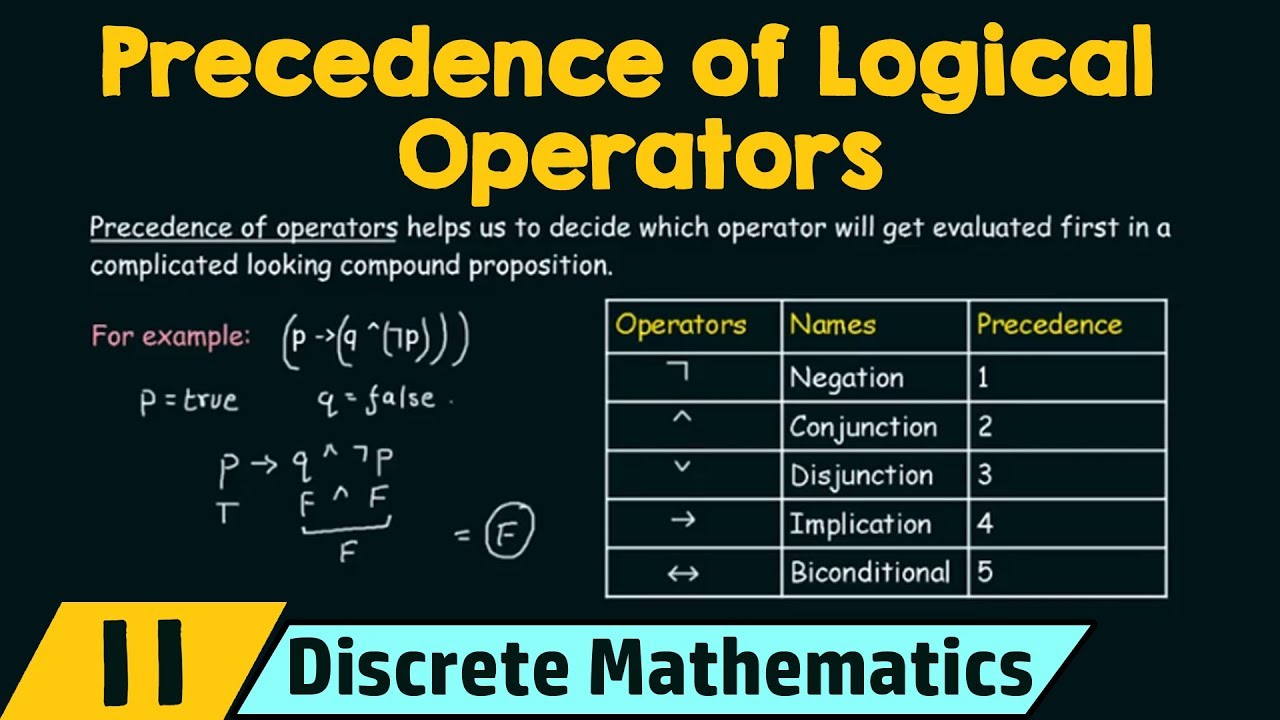 Mastering Logical Operator Precedence in Propositional Logic ๐