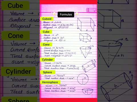 Most Important Mensuration Formula | Geometry Formulas