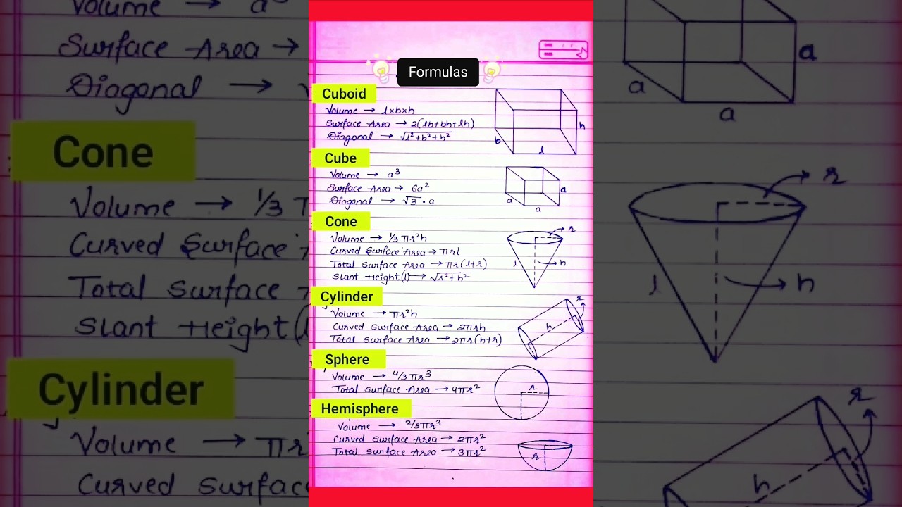 Top Mensuration Formulas You Must Know for Geometry 📐
