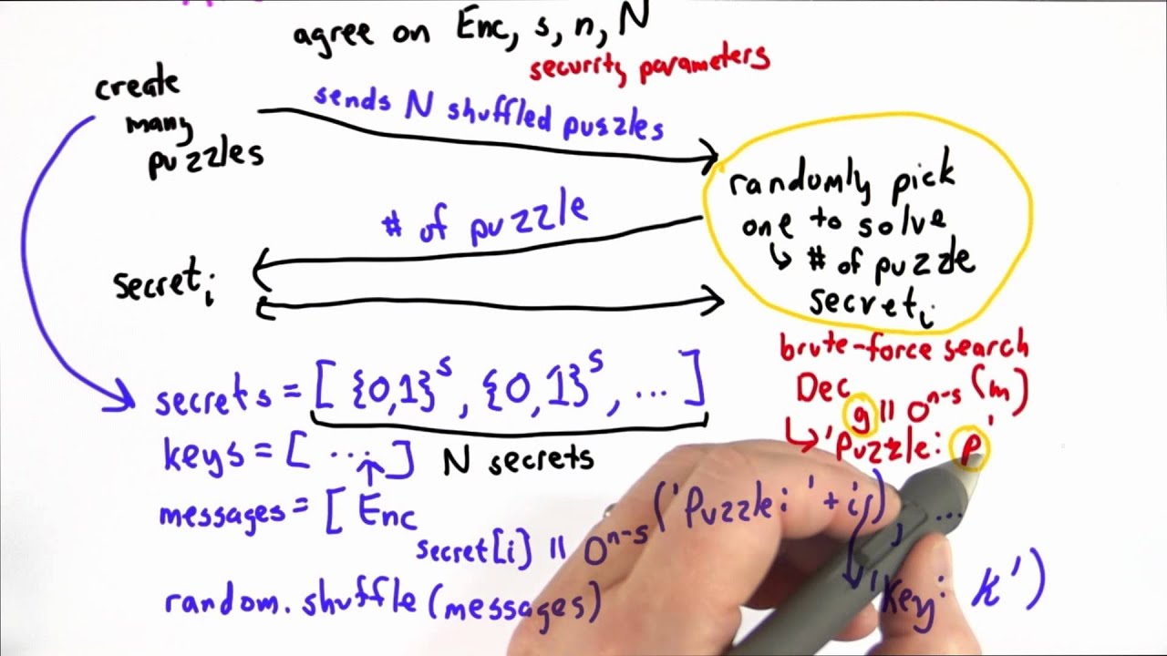 Mastering Merkle Puzzles: Cryptography Made Simple 🔐