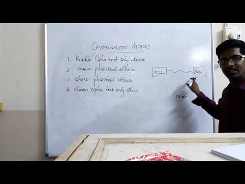 Cryptanalytic Attacks