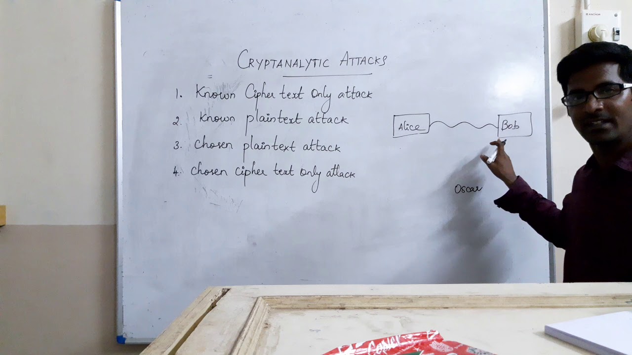 Cryptanalytic Attacks: How Hackers Break Encryption π