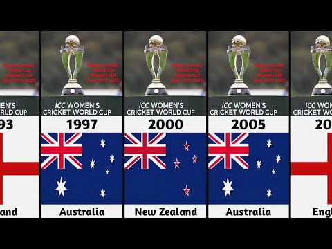 Women Cricket World Cup Winners List from 1973-2022 | Cricket World Cup | Winners | Women Cricket