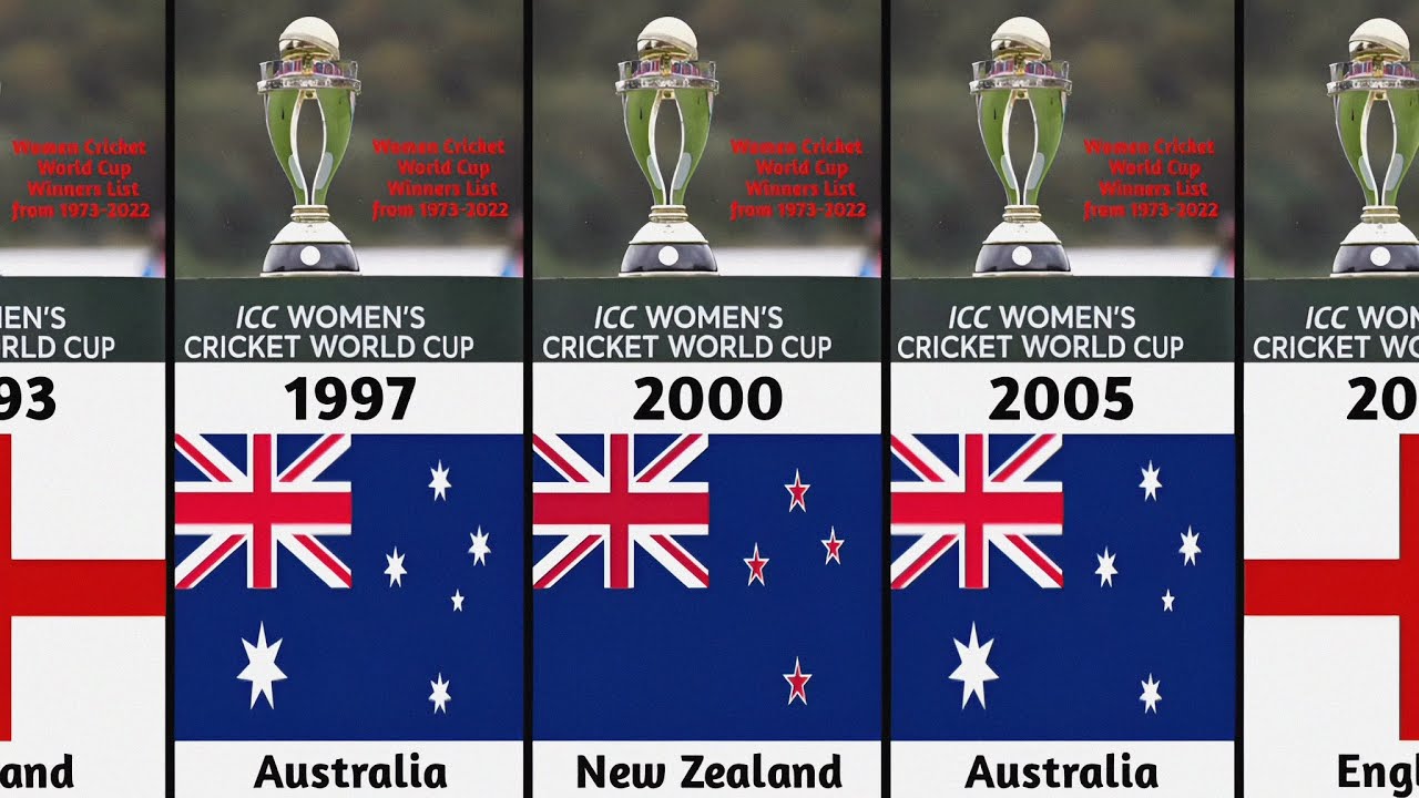 Complete List of Women’s Cricket World Cup Winners (1973-2022) 🏆
