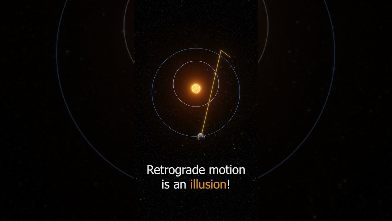 Mercury Retrograde Explained 🌌