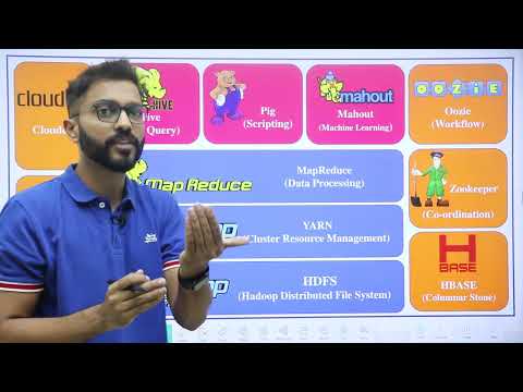 Hadoop🐘Ecosystem | All Components Hdfs🐘,Mapreduce,Hive🐝,Flume,Sqoop,Yarn,Hbase,Zookeeper🪧,Pig🐷