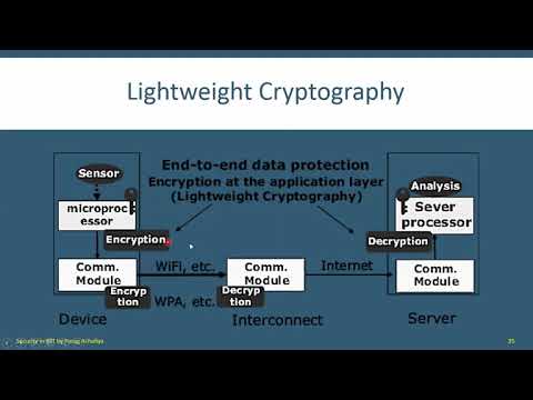 Lightweight Cryptography, Challenges in Designing IoT Applications