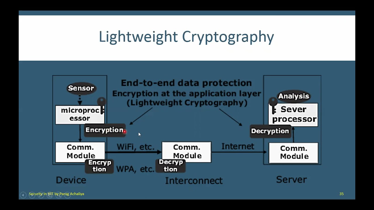 Mastering Lightweight Cryptography: Overcoming IoT Application Challenges 🔐