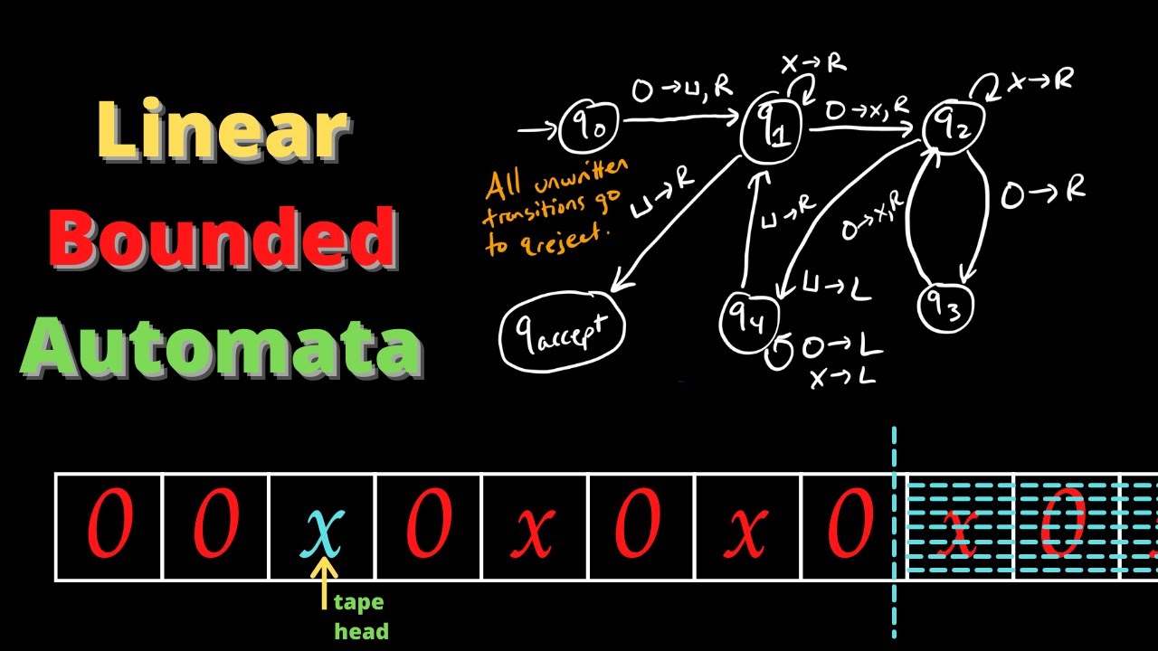 Understanding Linear Bounded Automata (LBA): Definition & Key Concepts ðŸ§