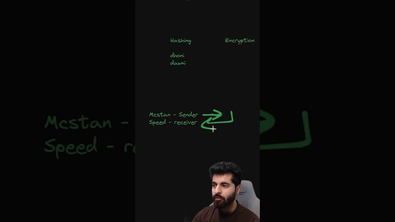 Hashing vs Encryption: Key Differences Explained π