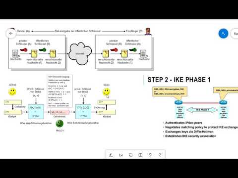 18 - Fachinformatik Systemintegration in Arabisch - Verschlüsselung