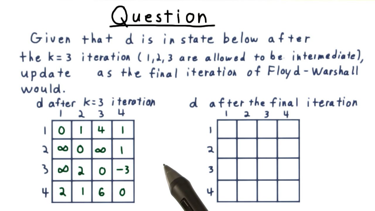 Master the Floyd-Warshall Algorithm: Key Concepts & Practice Exercises 🧮