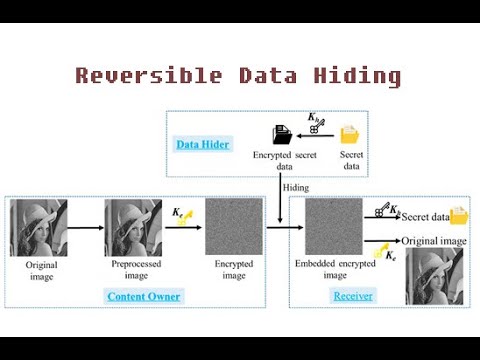 Reversible Data Hiding Scheme for Images Using Gray Code Pixel Optimization | (PSNR) (MSE) (SSIM)
