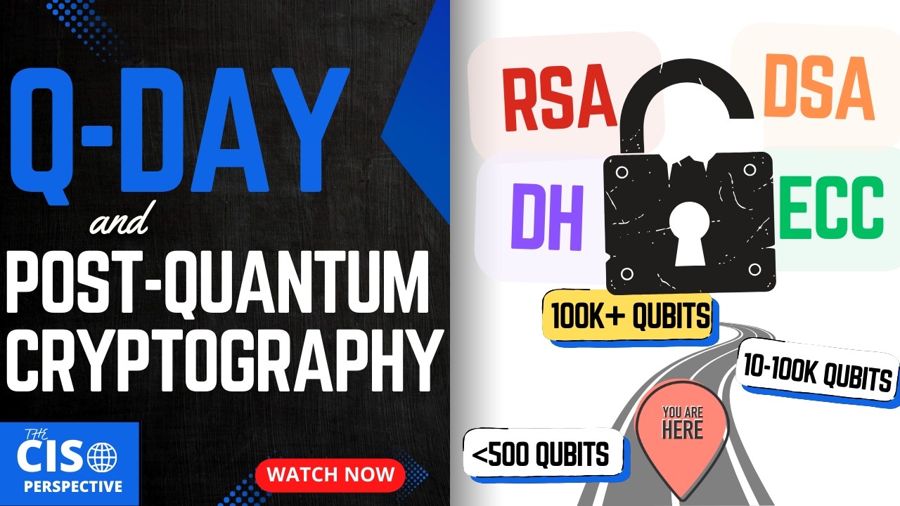 Post-Quantum Cryptography (PQC): The Race Against Q-Day