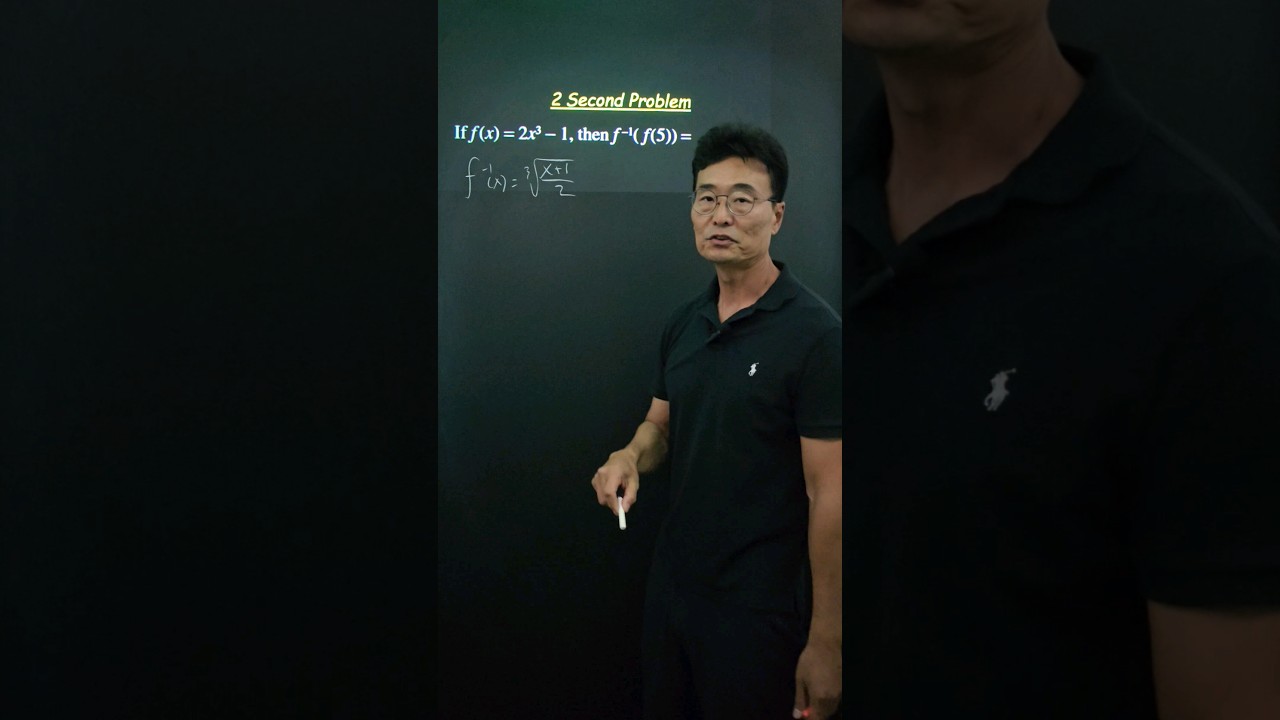 Finding the Inverse of a Function