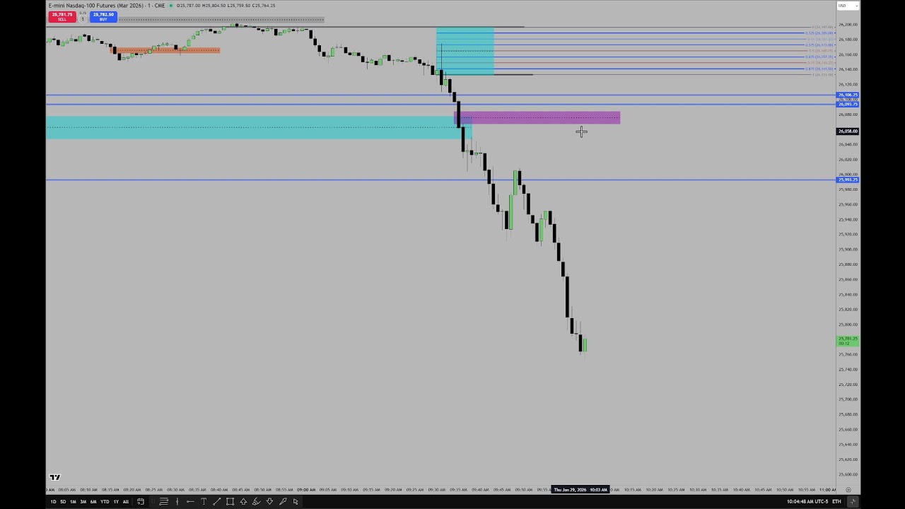 ICT 2026 Smart Money Concepts Lecture 📊
