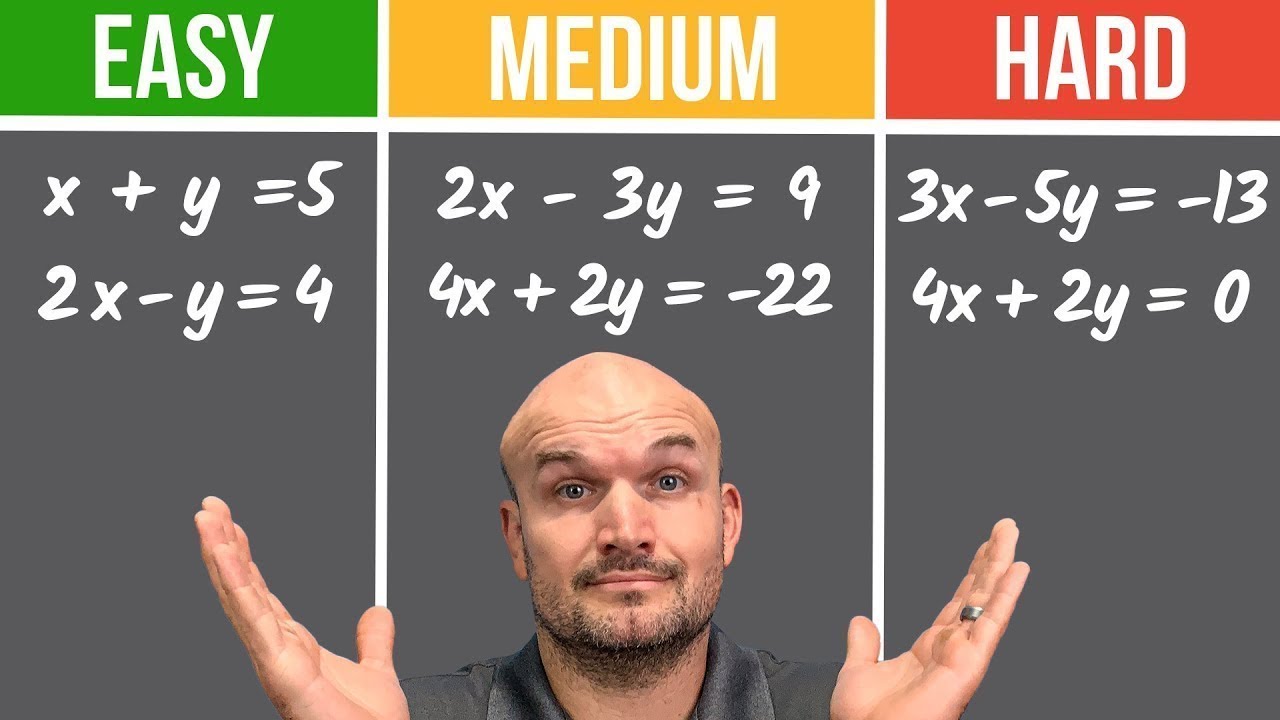 Solve Systems of Equations: Easy to Hard Methods