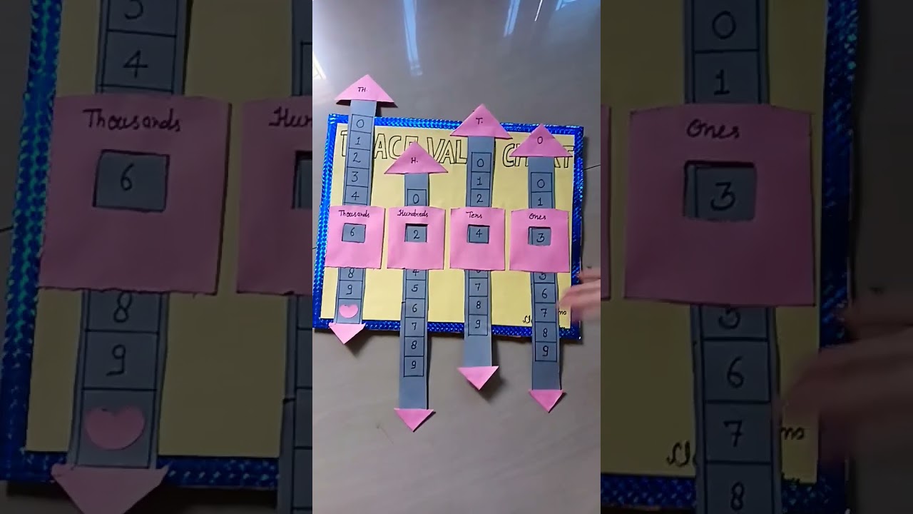 Engaging Place Value Project & Teaching-Learning Material for Math 📚