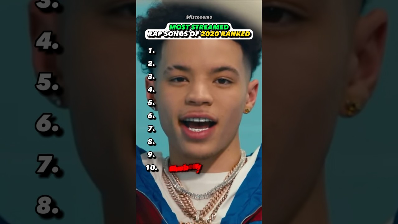 Top Songs of 2020: A Review of the Biggest Hits