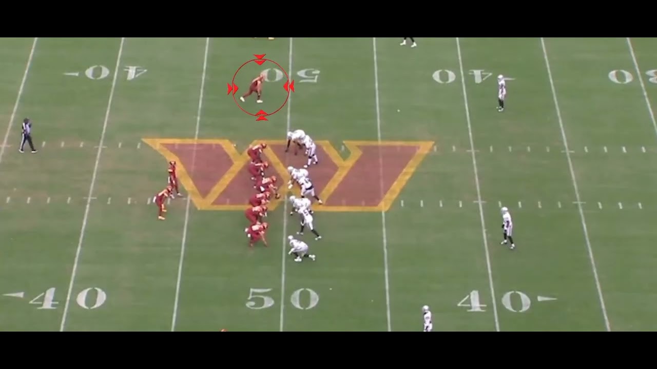 π₯ Hidden Facts About Commanders Star Luke McCaffrey You Didn't Know! π