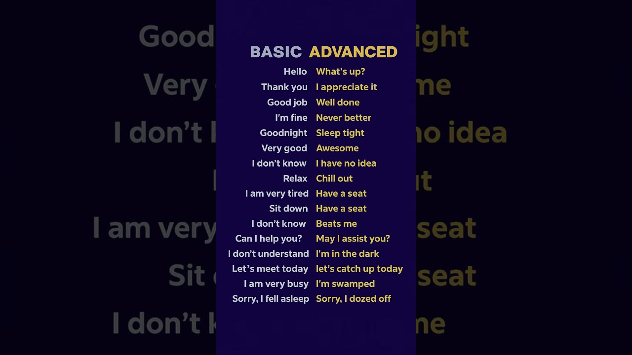 English Speaking Practice: Basic & Advanced Tips 🇬🇧