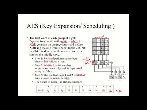 AES key Expansion