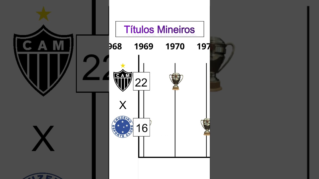 Atlético MG vs Cruzeiro: Quem Lidera nos Títulos Mineiros? 🏆