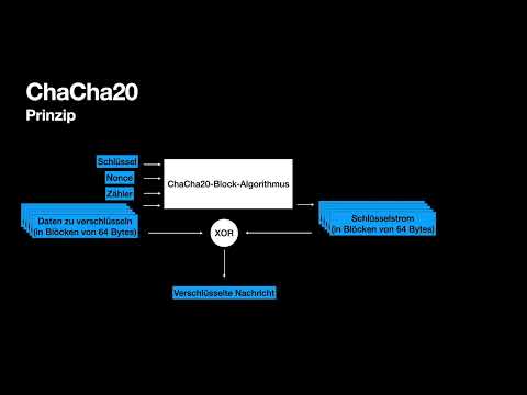 ChaCha20 - Praktische Kryptographie