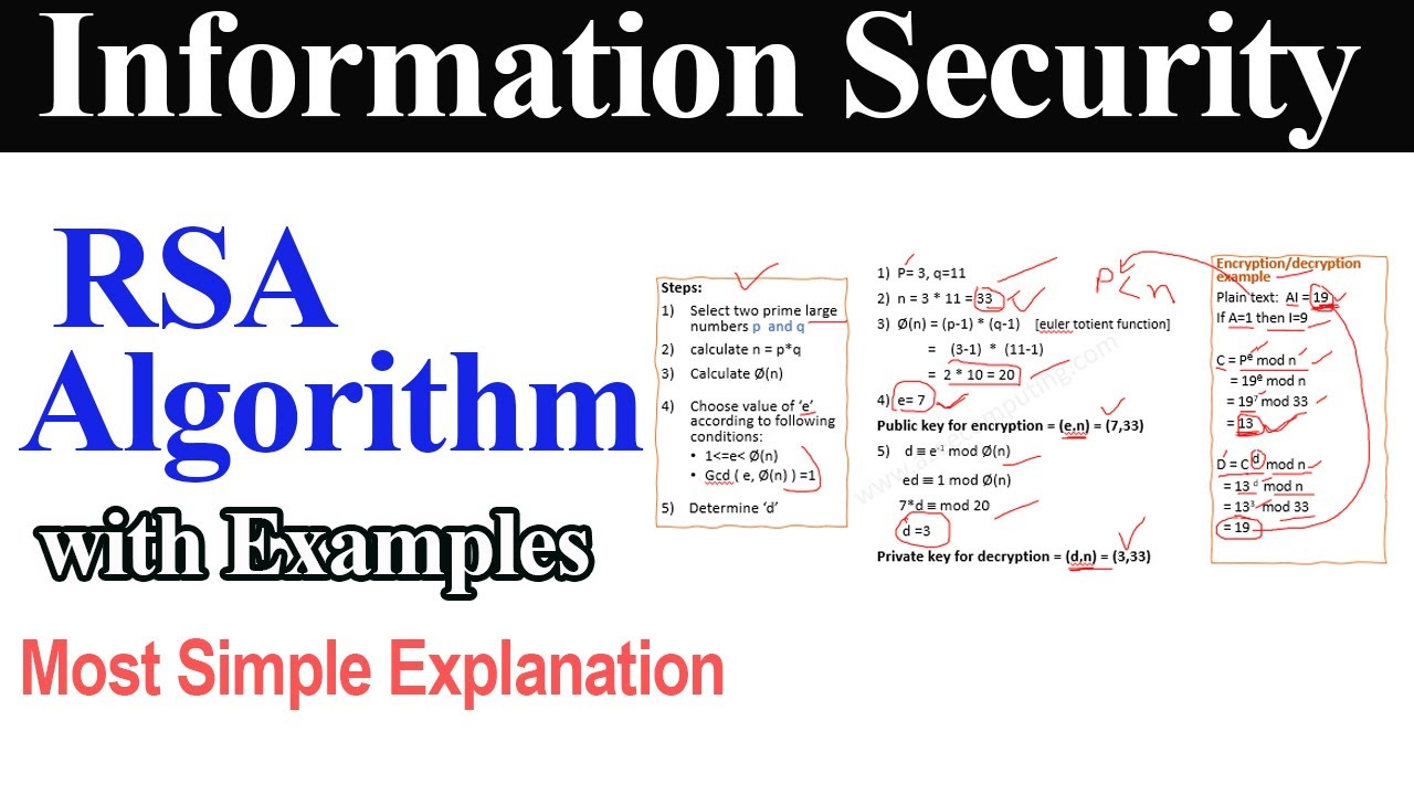 RSA Algorithm Explained with Example | Essential Network Security Tutorial 🔐