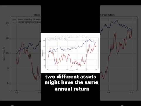 Quant Trading As A Complete Beginner