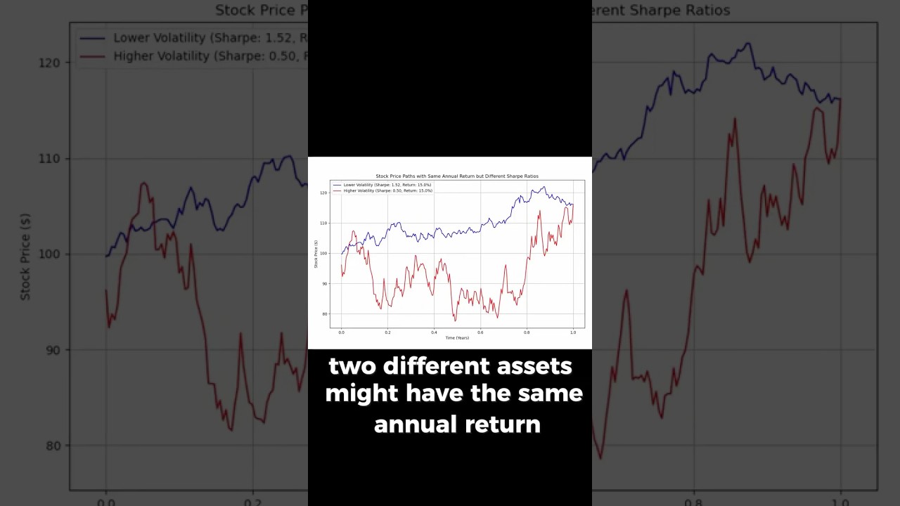 Quant Trading for Beginners: A Simple Guide to Get Started π