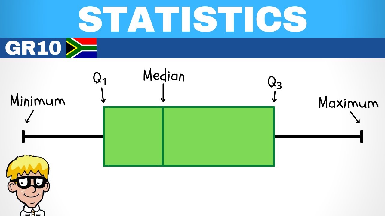 Grade 10 Statistics: Box & Whisker Plot 📊
