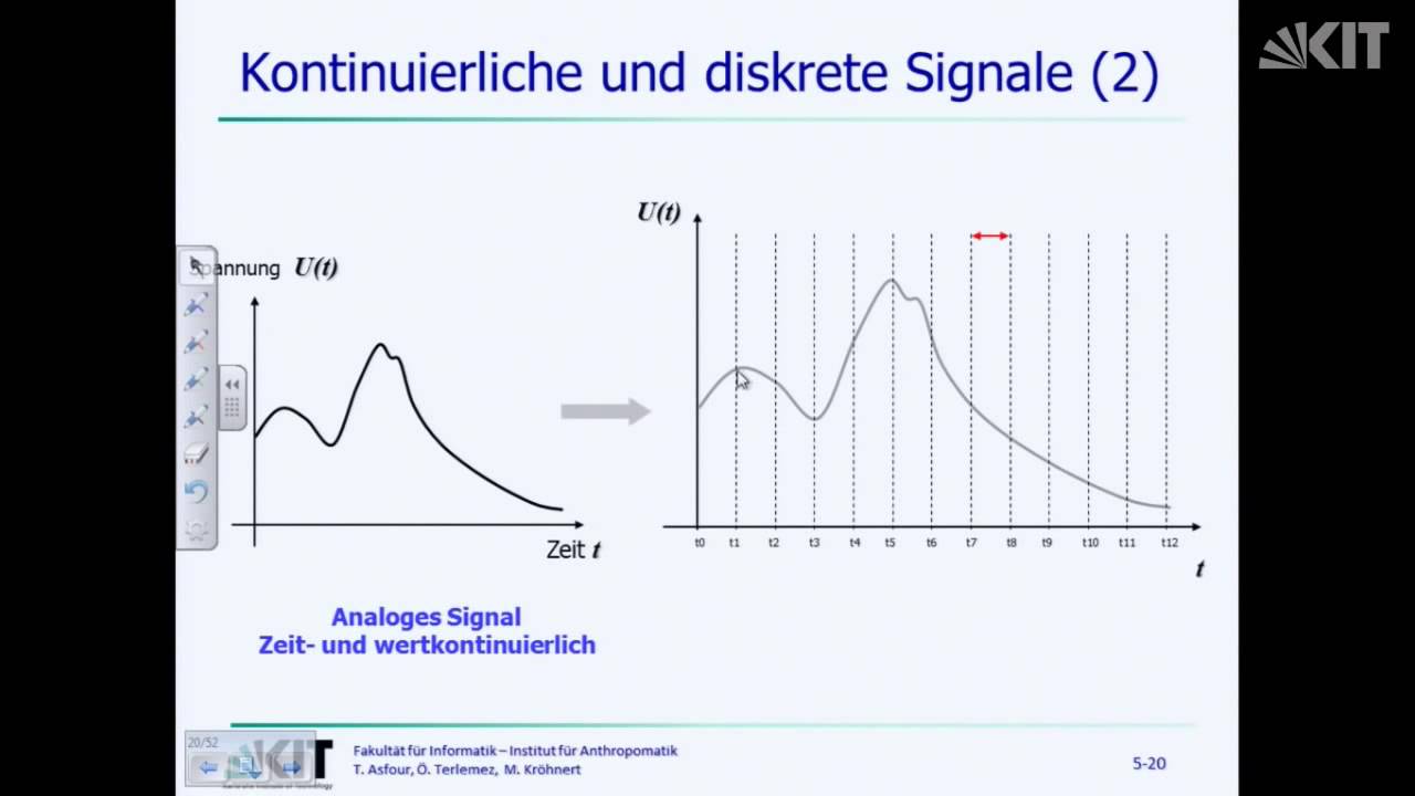 5: Mastering Digital Logic: Hamming Code, Schaltnetze & Boolean Algebra π