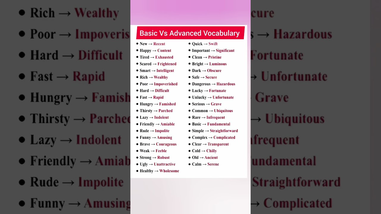 Boost Your English Skills: Advanced Vocabulary & Synonyms for IELTS & Conversations 📚