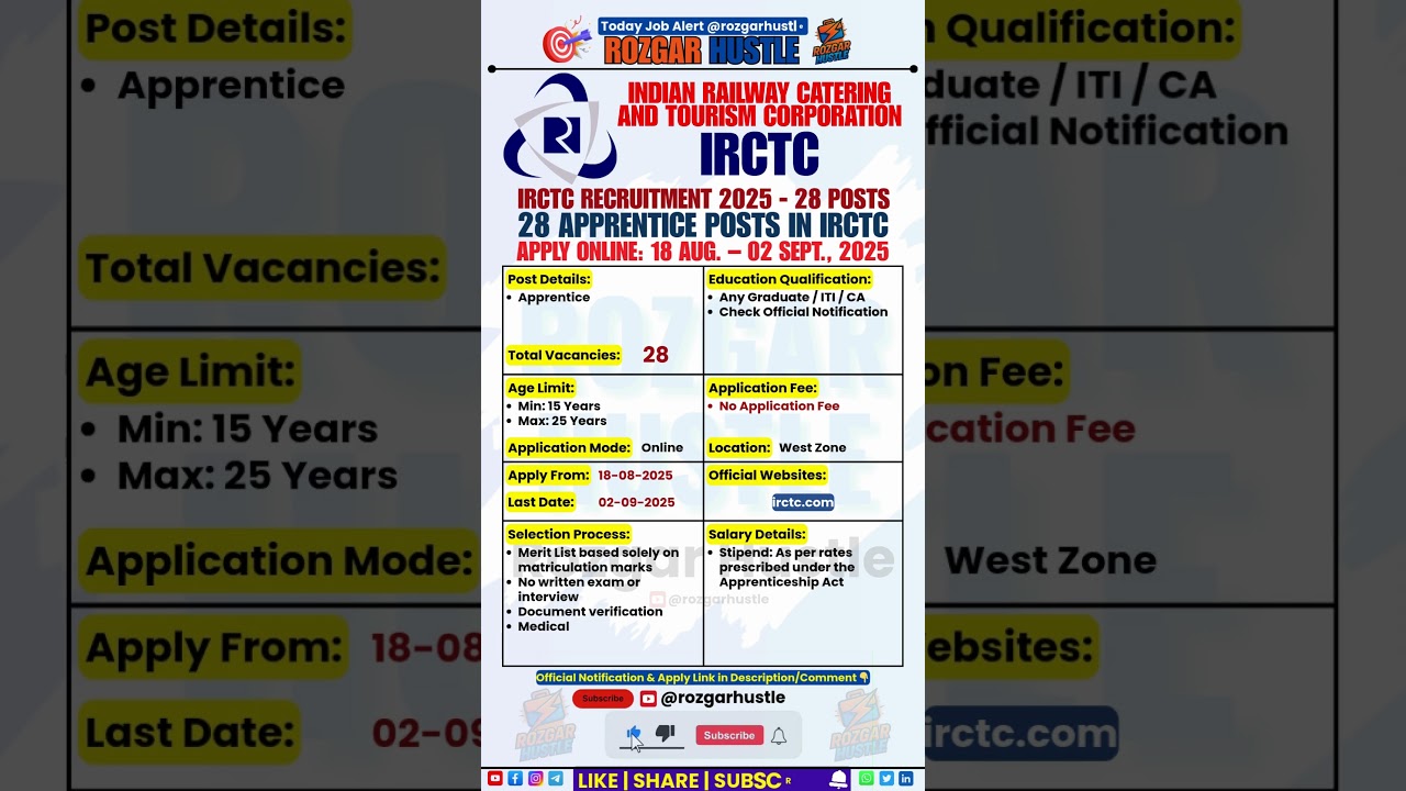 IRCTC Apprentice Recruitment 2025: 28 Posts, Apply by Sept 2
