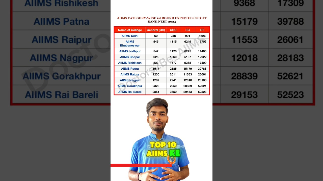 AIIMS 2024 Category-Wise Closing Ranks & NEET Counselling Results 🏥