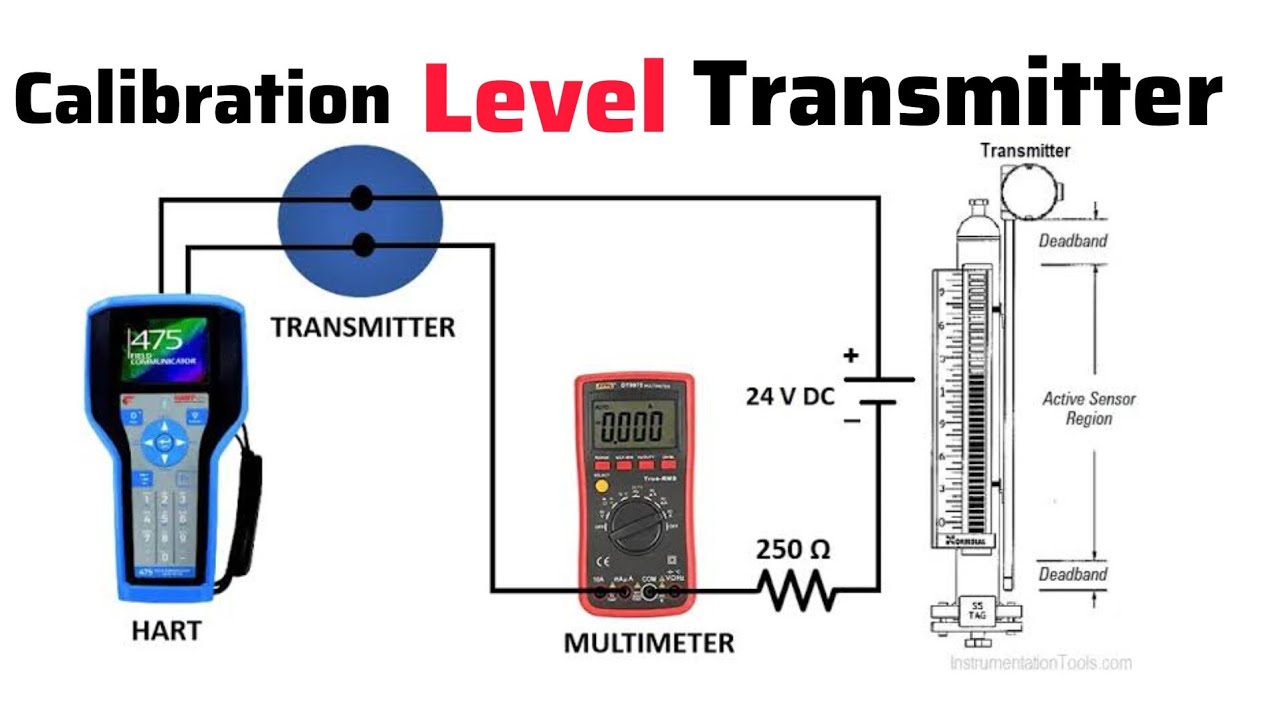 Level Transmitter Calibration Procedure 📏