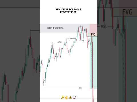 SMC Explained Strategy #shorts #daytrading #forex #crypto #orderblock #fvg #stockmarket