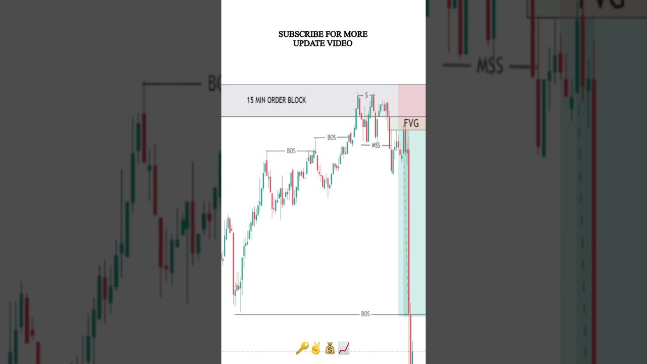 Master the SMC Trading Strategy for Forex & Crypto 🚀 | Quick Guide