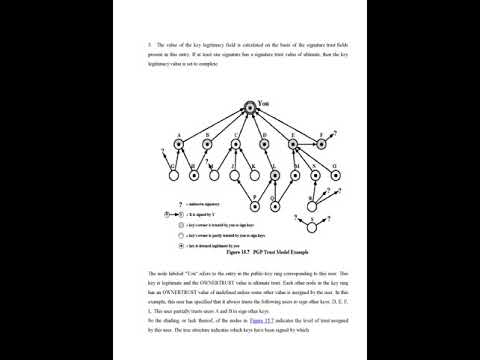 CRYPTOGRAPHY AND NETWORK SECURITY NOTES | NETWORK SECURITY NOTES | NETWORK SECURITY