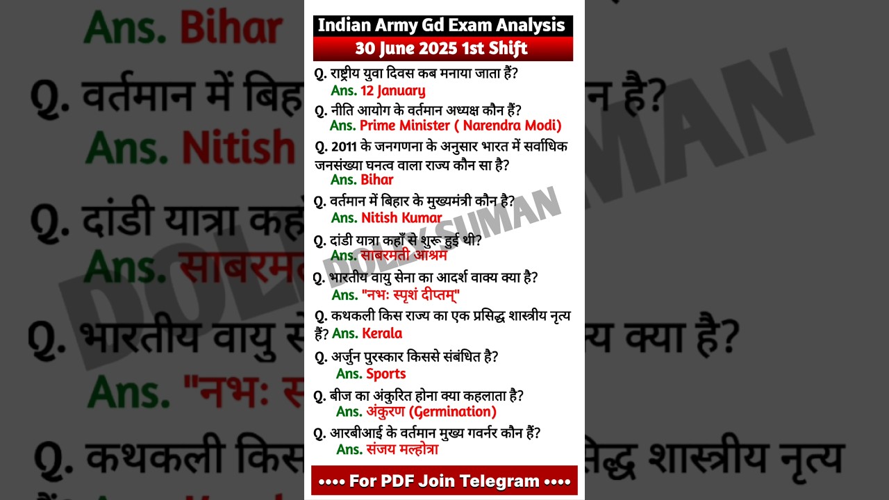 Indian Army Agniveer GD Exam 2025 | June 30 Shift Analysis