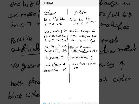 Confusion Vs Diffusion in Cryptography #cryptography #cipher #networksecurity