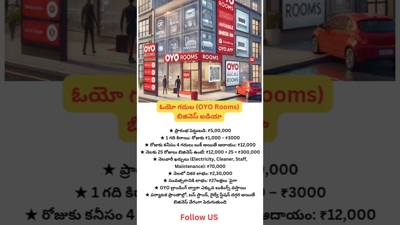 OYO Rooms Business Idea in Telugu 💼