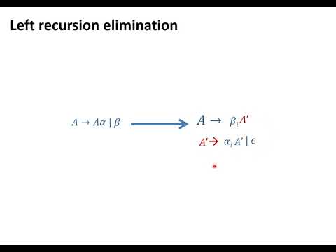 Eliminating Left Recursion in Context-Free Grammar (CFG) | Step-by-Step Tutorial