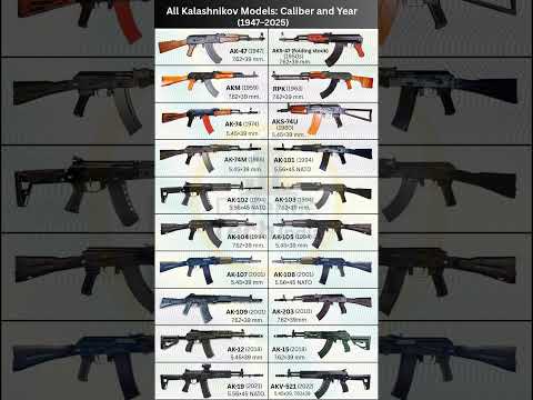 Evolution of Kalashnikov Rifles | Year-wise AK Models & Calibers | From AK-47 to AK-308 #shorts