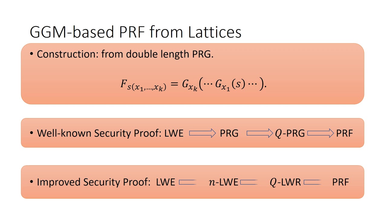 Enhanced Security in Lattices with Polynomial Moduli: PRF, IBE, All-but-many LTF, and More